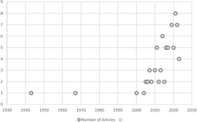 Pharmacology activity, toxicity, and clinical trials of Erythrina genus plants (Fabaceae): an evidence-based review